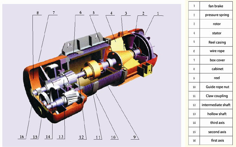 инструкция по эксплуатации тали электрической