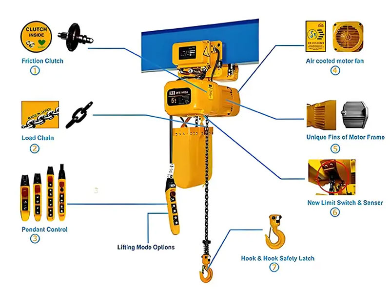 Таль электрическая 500 кг